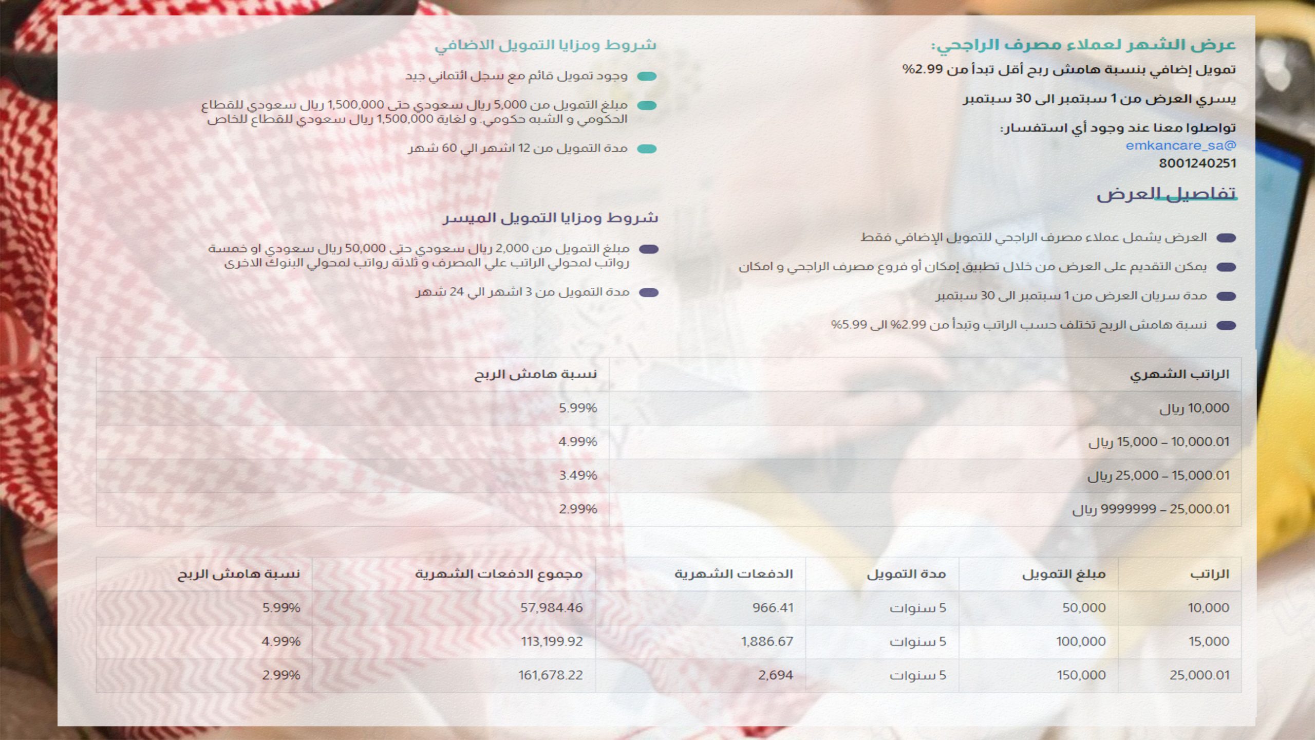 تمويل شخصي سريع بدون كفيل 600 ألف ريال