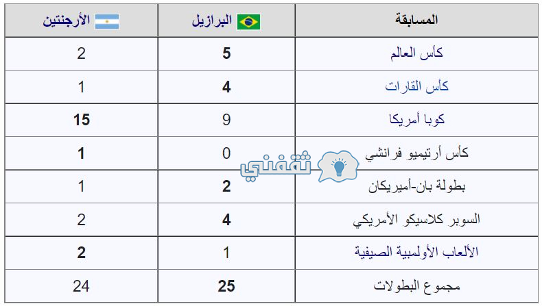 مباراة البرازيل والارجنتين