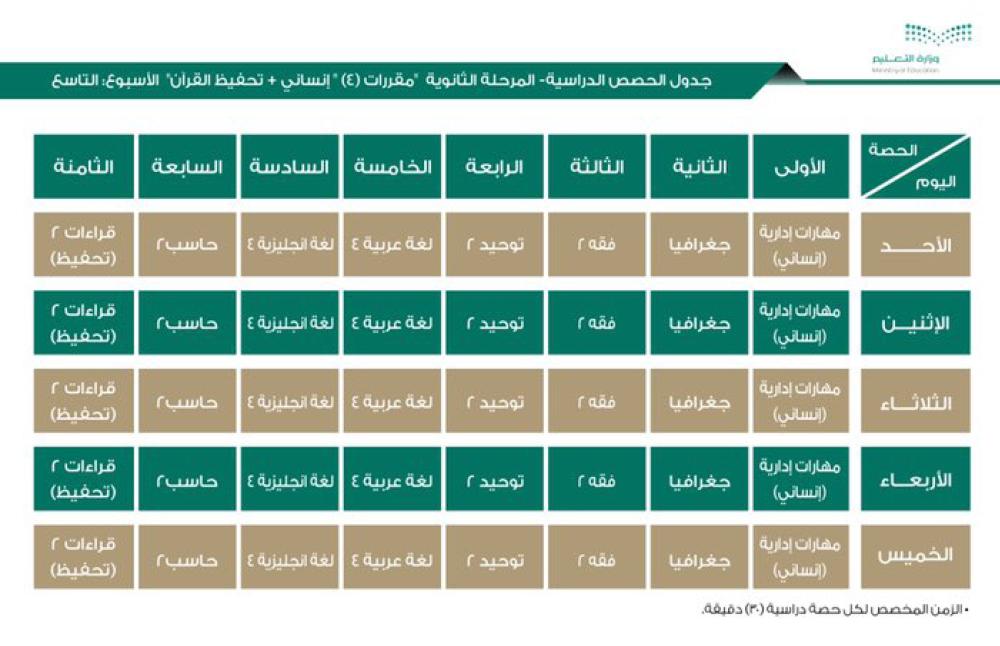 كيفية الحصول على الجداول من خلال منصة مدرستي 1443