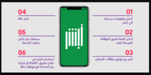 كيف توثق شريحتك عبر موقع النفاذ الوطني الموحد