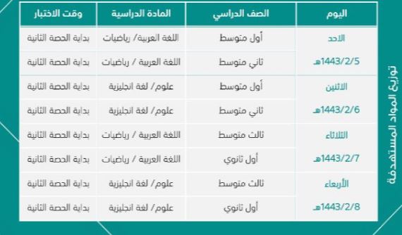 جدول اختبارات تعزيز المهارات للصف الأول الثانوي والمتوسط