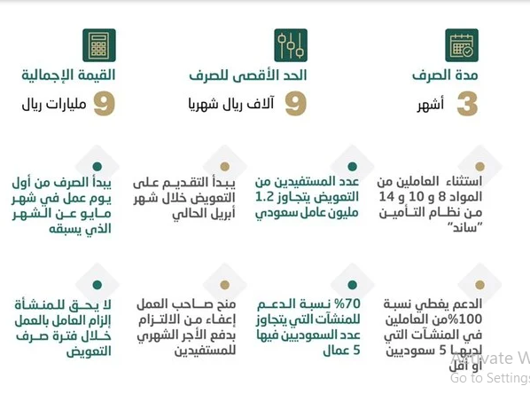 شروط استحقاق ساند الاجتماعي