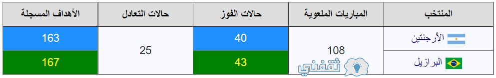 مباراة البرازيل والارجنتين