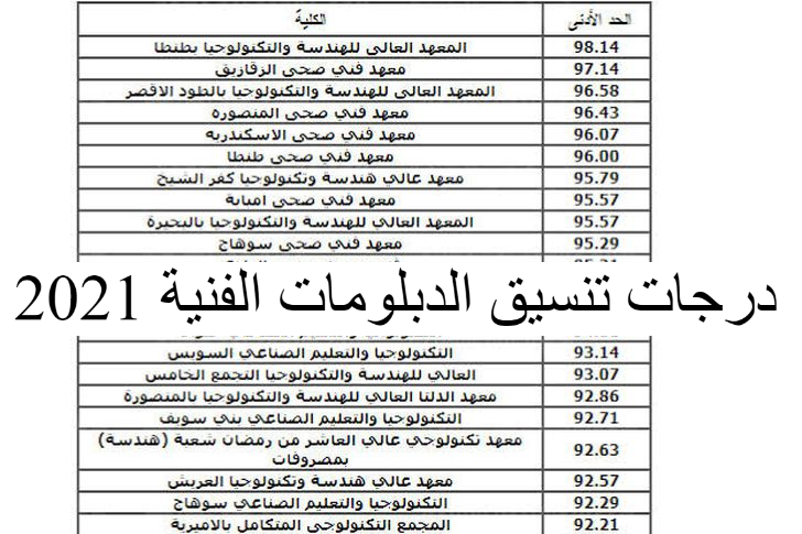 Now درجات تنسيق الدبلومات الفنية 2021 مؤشرات الكليات والمعاهد والاستعلام عن النتائج عبر tansik.egypt.gov.eg