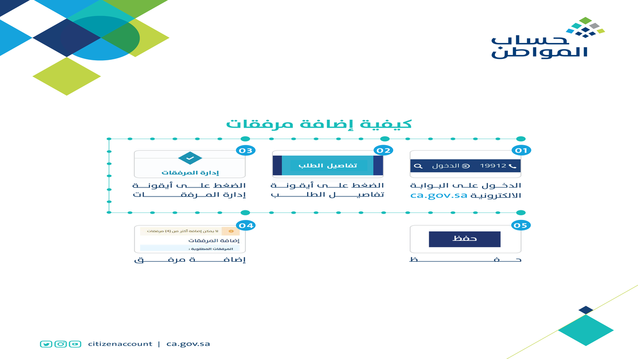 متى التسجيل في حساب المواطن 1443 وأسباب عدم الاستحقاق