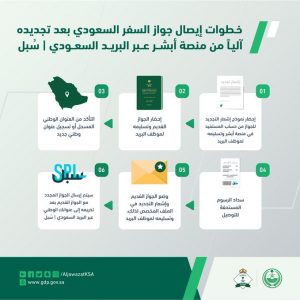 شروط تجديد جواز السفر