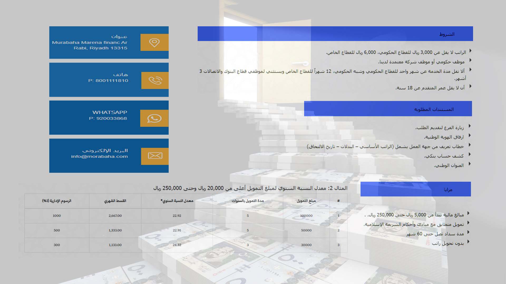 قرض سريع بدون تحويل راتب 250 ألف ريال سعودي