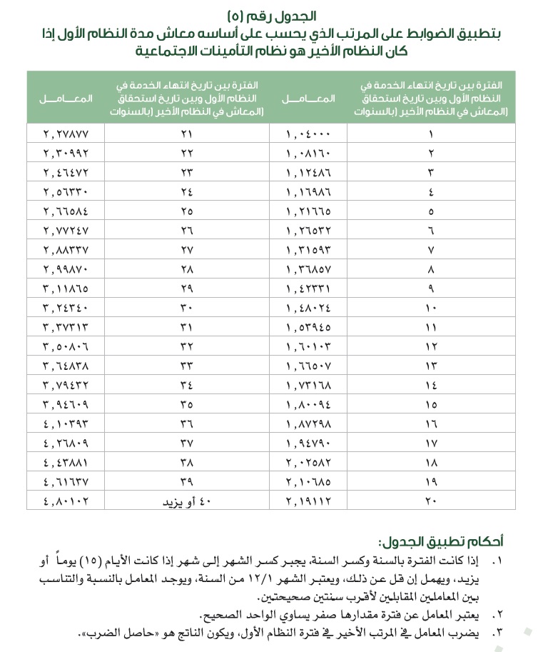 جدول 5 للمعامل الاكتواري