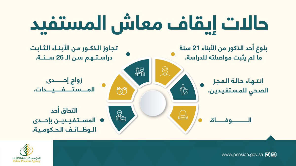 شروط التسجيل للمتقاعدين وخطوات الاستفادة من الدعم