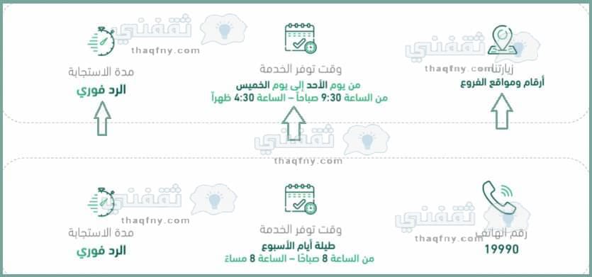 الاستعلام عن العوائد السنوية 1443