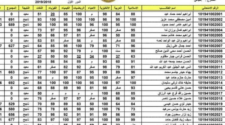 “هسّة” ظهور نتائج السادس العراق صفر 1443 farouq.moch.gov.iq