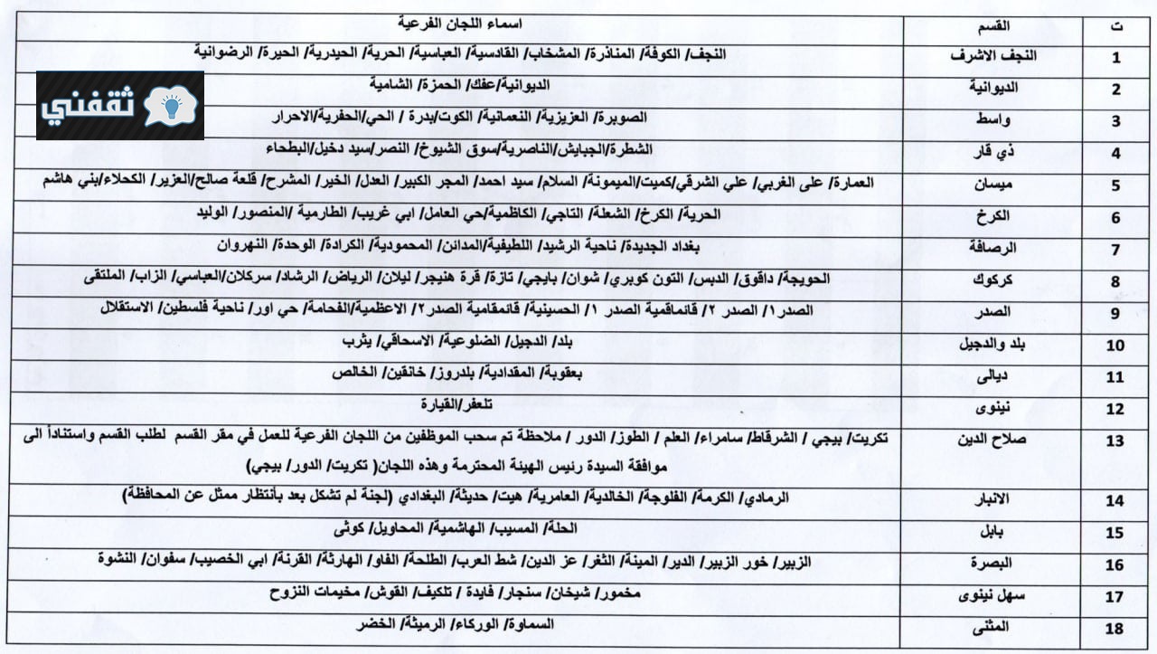 أستمارة الحماية الاجتماعية العراق 2021