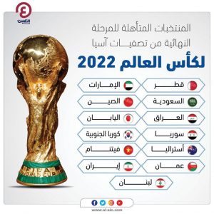 جدول مباريات تصفيات كأس العالم 2022 أوروبا