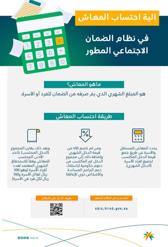 رابط التسجيل في نظام الضمان الاجتماعي المطور 1443 كيفية احتساب المعاش وشروط الأهلية