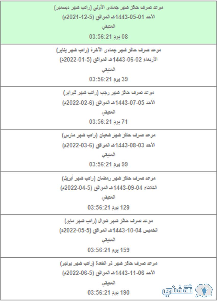 موعد صرف حافز 1443