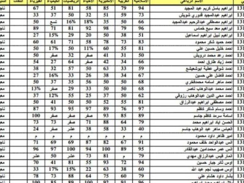 نتائج السادس الاعدادي 2022 الدور الاول العراق وزارة التربية والتعليم العراقية