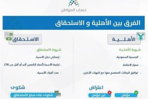 الفرق بين الأهلية والاستحقاق