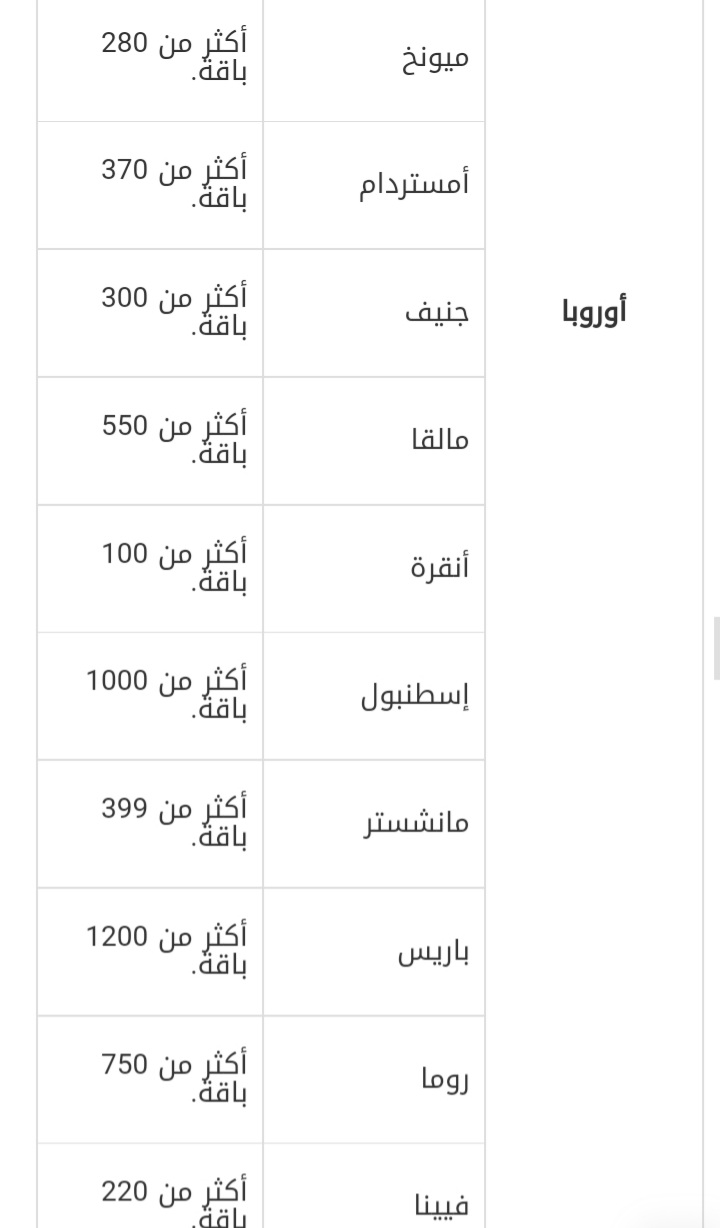 باقات العطلات من منصة عطلات،