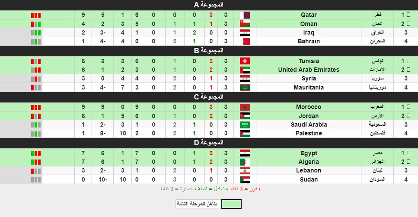 نتيجة المغرب والجزائر اليوم