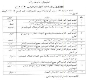 رسوم التقديم للجامعات السودانية