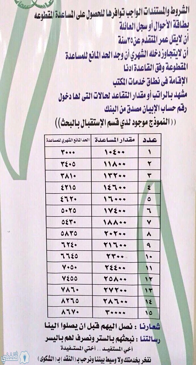 شروط المساعدة السعودية المقطوعة