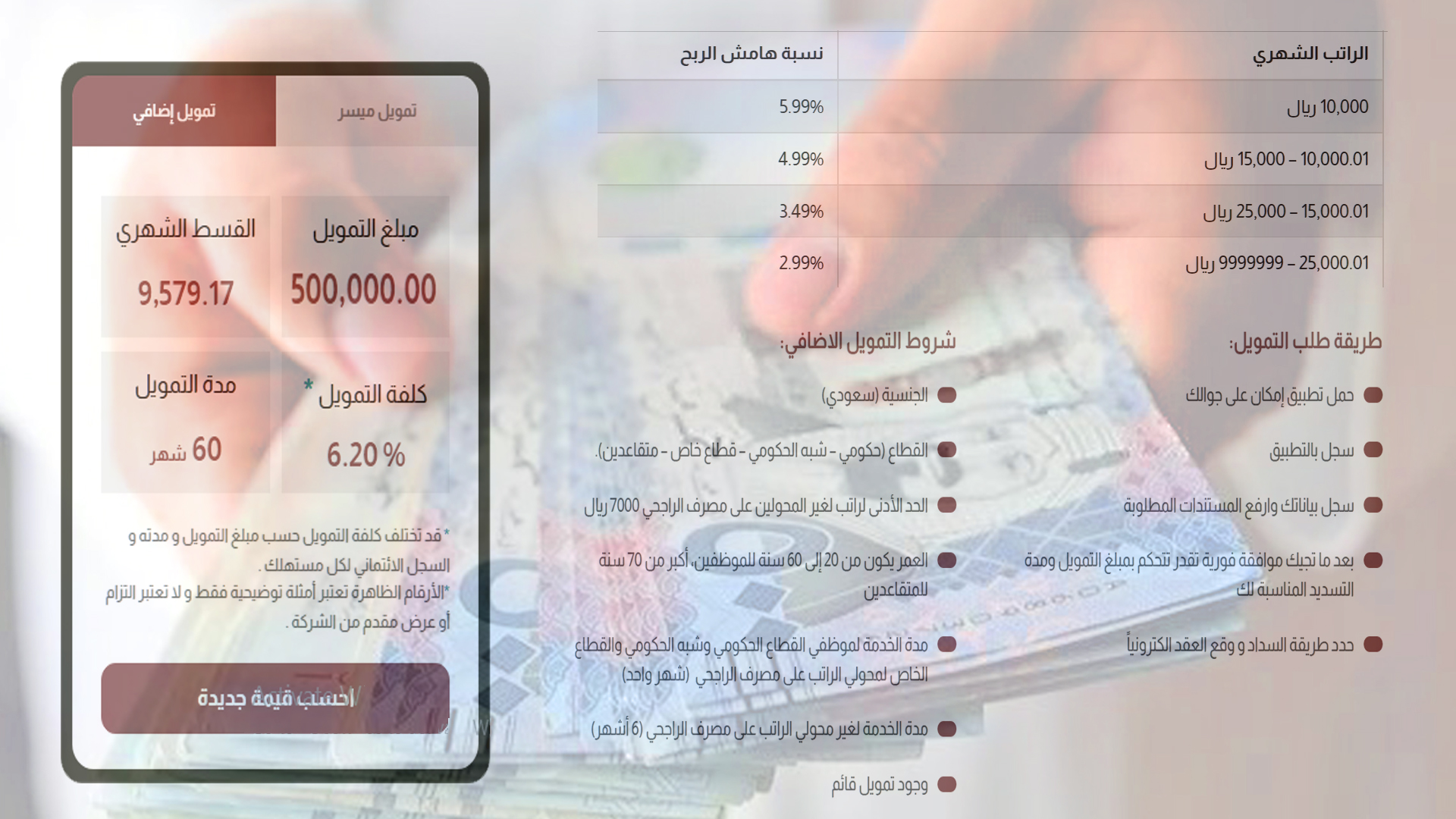 أسرع تمويل شخصي بدون كفيل وبدون راتب للسعوديين