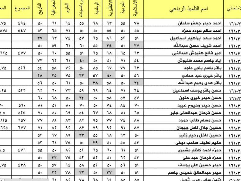 موقع وزارة التربية والتعليم العراقية للحصول على نتائج السادس اعدادي الدور الثاني 2022 التكميلي برقم الامتحاني