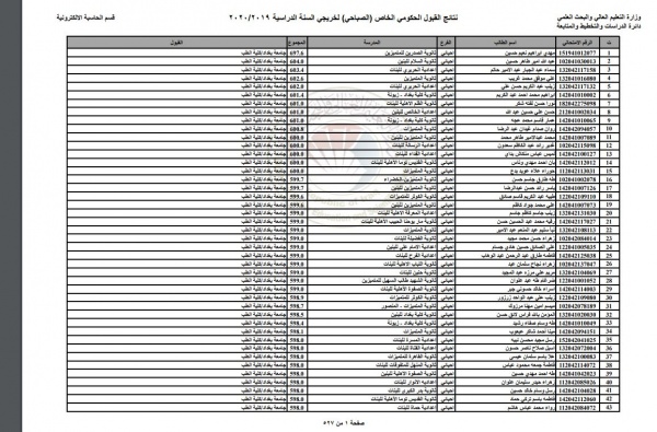 موقع نتائج القبول الموازي 2021/2022 PDF من وزارة التربية والتعليم العراقية epedu.gov.iq برقم الامتحاني