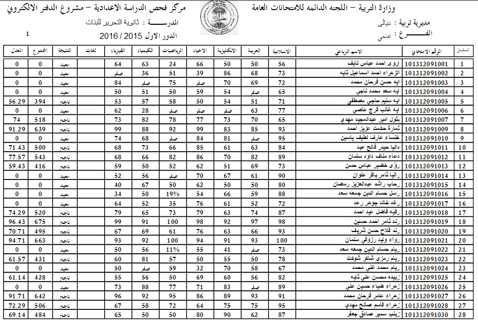 الآن معرفة نتائج القبول الموازي 2021/2022 عبر موقع وزارة التربية والتعليم العراقية برقم الامتحاني جميع الجامعات PDF