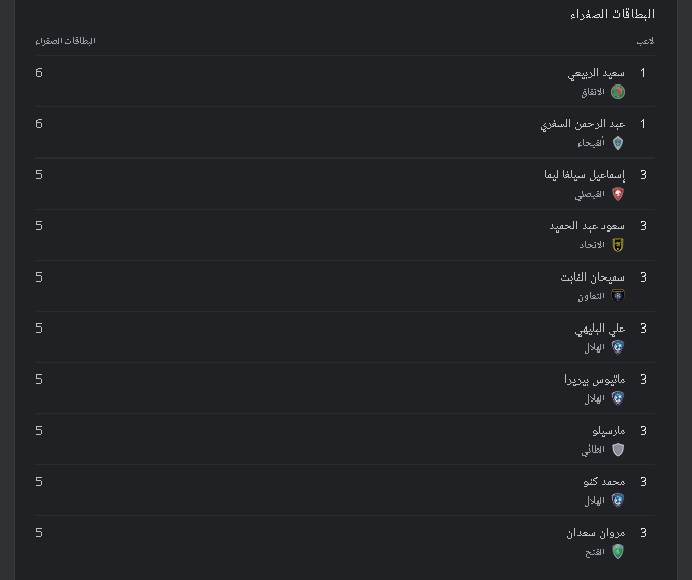 البطاقات الصفراء في الدوري السعودي