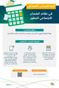 حاسبة الضمان الاجتماعي