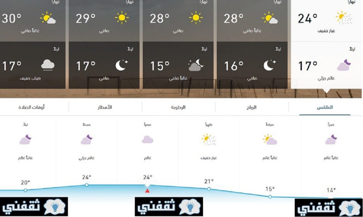 درجه حراره الرياض