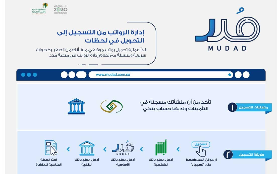  مُدد حماية الأجور بالمملكة العربية السعودية