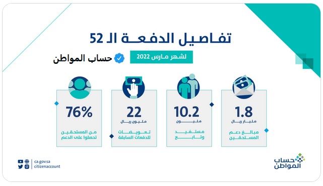 تفاصيل الدفعة 52 من حساب المواطن