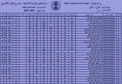 الآن الكشف عن نتائج القبول الموازي بالعراق 2021/2022 جميع المحافظات العراقية عبر موقع وزارة التربية والتعليم العراقية