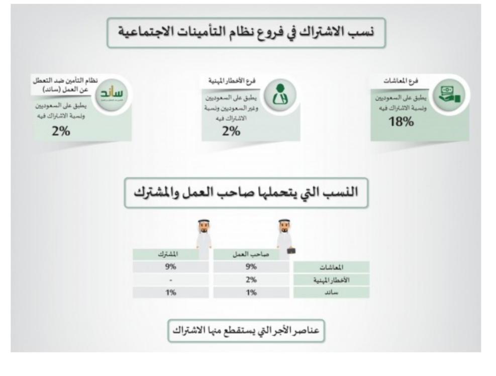 حساب الراتب بعد خصم التأمينات