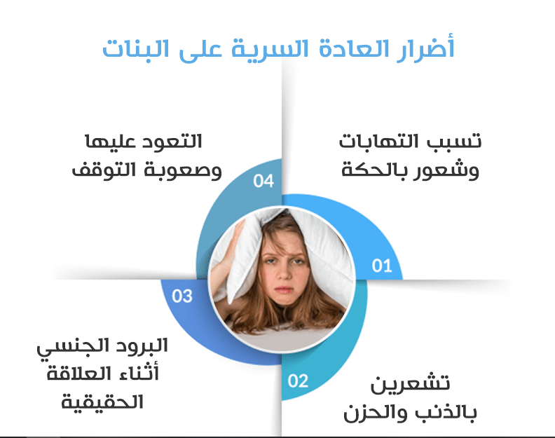 السریه العقم العاده تسبب هل العادة