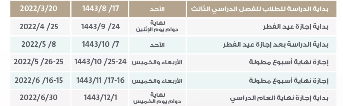 كم أسبوع الترم الثالث في السعودية؟