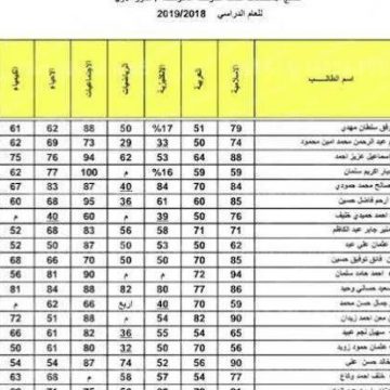 “HERE” رابط الحصول على نتائج القبول الموازى 2021/2022 فى جميع المحافظات بالعراق من موقع وزارة التربية والتعليم العراقية