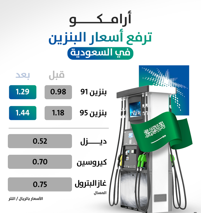 “هُنا” سعر البنزين في السعودية شهر مارس 2022 واعلان شركة ارامكو لجدول الاسعار الجديدة