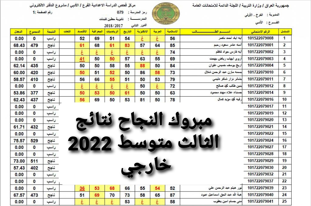 Results iq نتائج الثالث متوسط 2022 الدور الاول ظهرت الان موقع وزارة التربية العراقية
