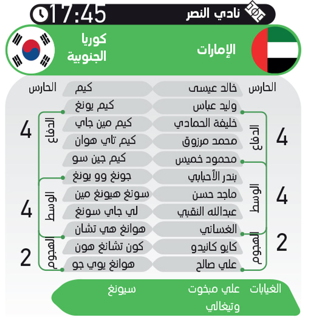 التشكيل المتوقع لمباراة الإمارات وكوريا