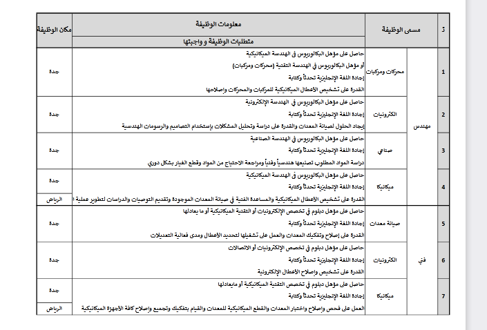 رابط تقديم وظائف وزارة الدفاع السعودية