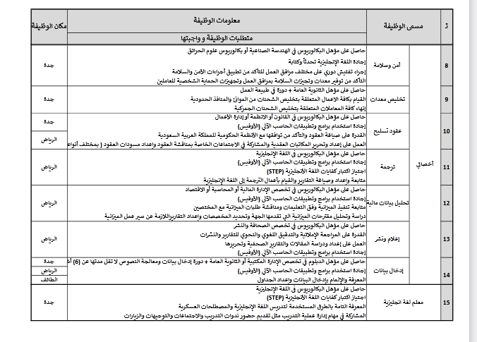 رابط تقديم وظائف وزارة الدفاع السعودية