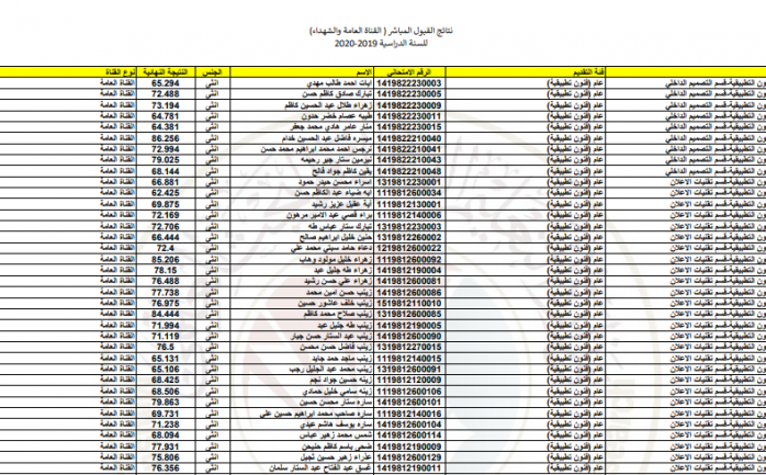 HERE الان الاستعلام عن نتائج القبول الموازي 2021/2022 من موقع وزارة التربية والتعليم العراقية جميع الاقسام برقم الامتحاني