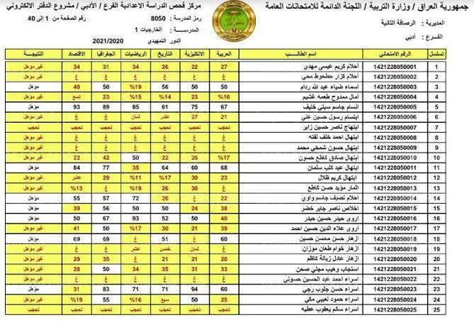 رابط نتائج الصف الثالث المتوسط الخارجي 2022 جميع المحافظات العراقية عبر موقع وزارة التربية والتعليم العراقية PDF