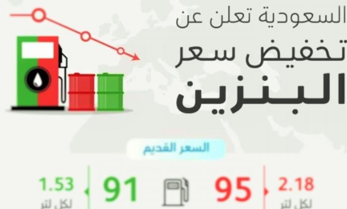 جدول أسعار البنزين في السعودية اليوم الجمعة 11مارس 2022 بجميع محطات الوقود من شركة أرامكو