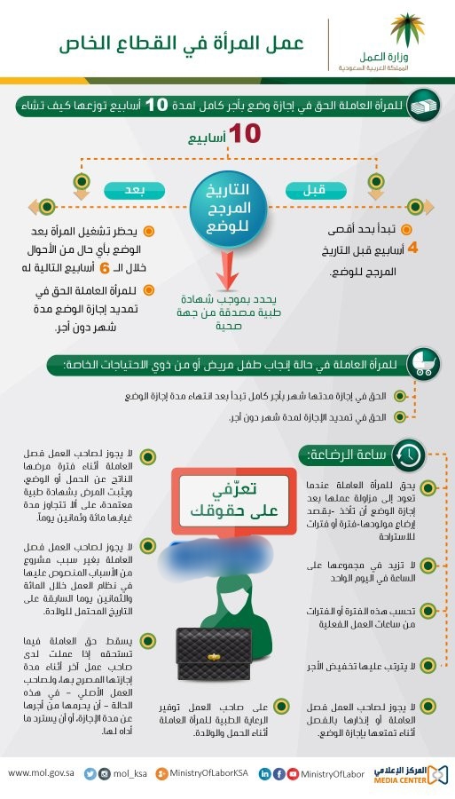 إجازة الوضع للمعلمة السعودية