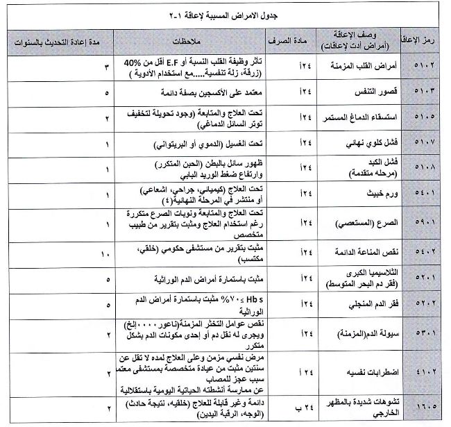 الأمراض التي تستحق التأهيل الشامل