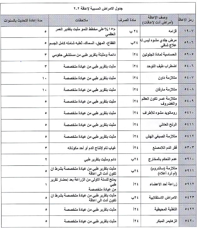 الأمراض التي تستحق التأهيل الشامل